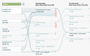 Google Analytics Flow