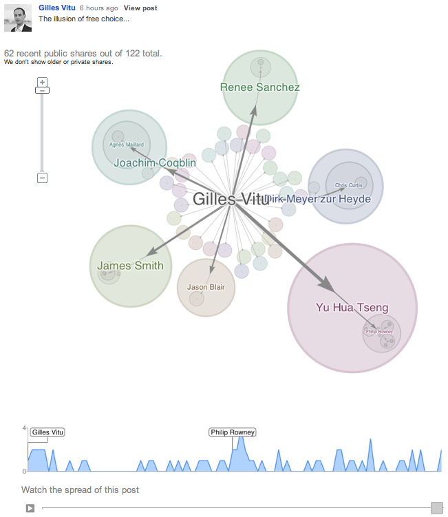 Google Ripples