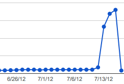 404-Errors 404 Errors in Google Webmaster Tools
