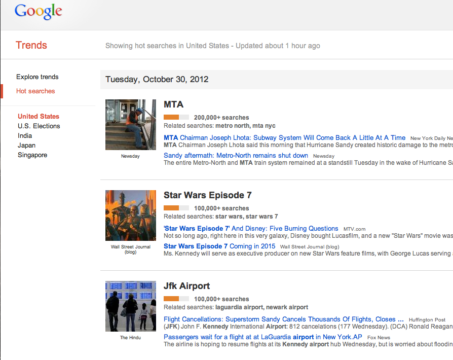google-trends-hot-searches Google Trends Hot Searches