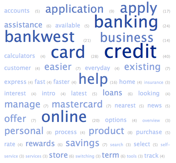 SEO-Content-Analysis SEO Content for Credit Cards