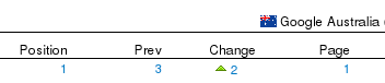 SEO Change