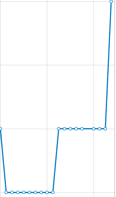 SEO ranking report SEO ranking report
