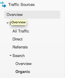 Google Analytics SEO