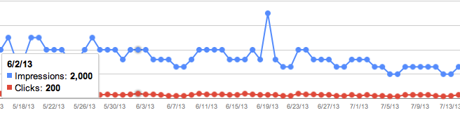 Google-Panda-Update-June-2013 Google Panda Update June 2013