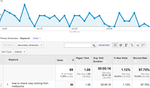 SEO Search Phrase