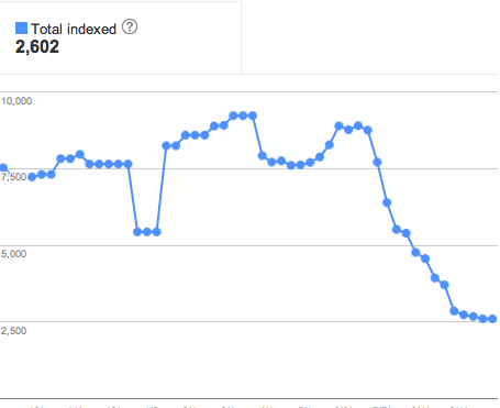 seo-google-index-graph SEO Google Index Graph