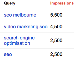SEO Keywords