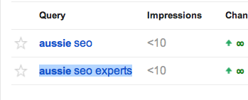 Aussie SEO Expert Ranking
