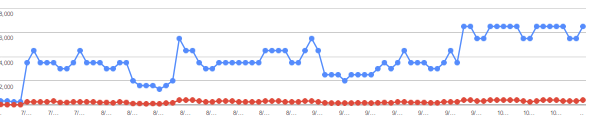 SEO Traffic Graph