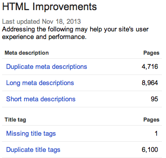Duplicate Meta Description Problem