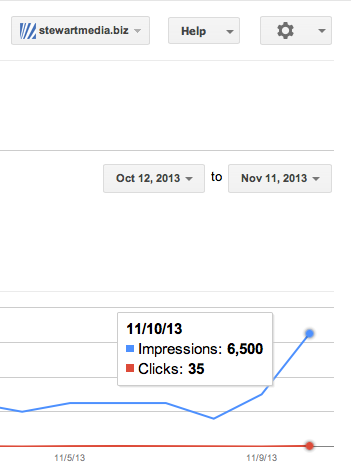 seo-melbourne-uptick SEO Melbourne Impressions