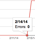 seo-not-followed-errors Not Followed Errors Spike
