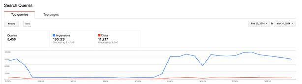 Google Authorship