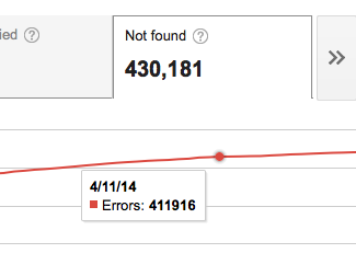 nrl-seo-404