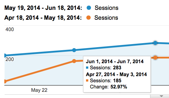 Google panda recovery