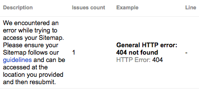 SEO Fix Sitemap