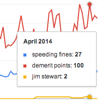 demerit points volume demerit points volume