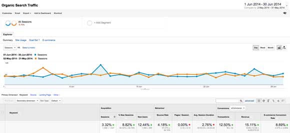 SEO Effects on Duplicate Content SEO Effects on Duplicate Content