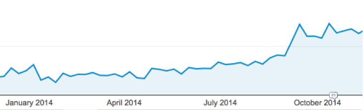 SEO Traffic Increase