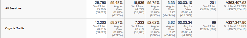 Mobile SEO Traffic