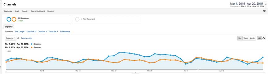 Traffic Data Affected by Spambot