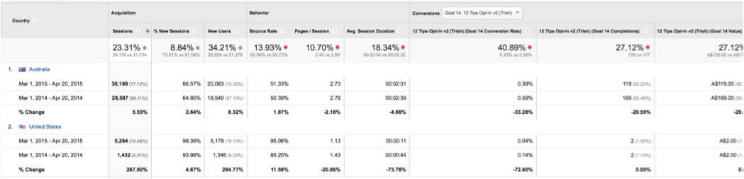 Traffic From Spambot