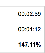 Mobile Session Duration