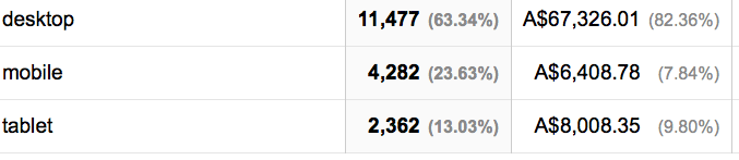 Mobile, Tablet, Desktop Comparison