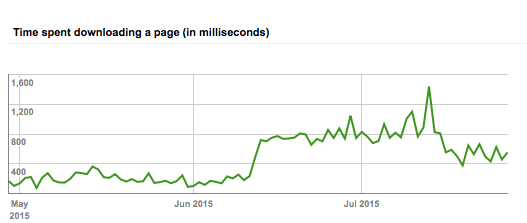 SEO Site Speed