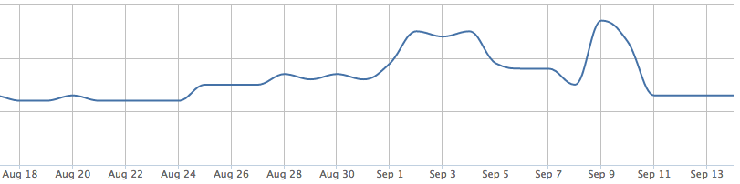 SEO Ranking Drop & Fix
