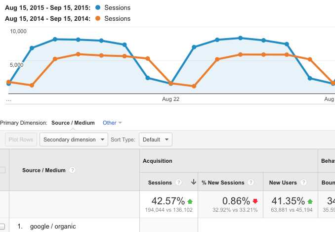 SEO Site Migration