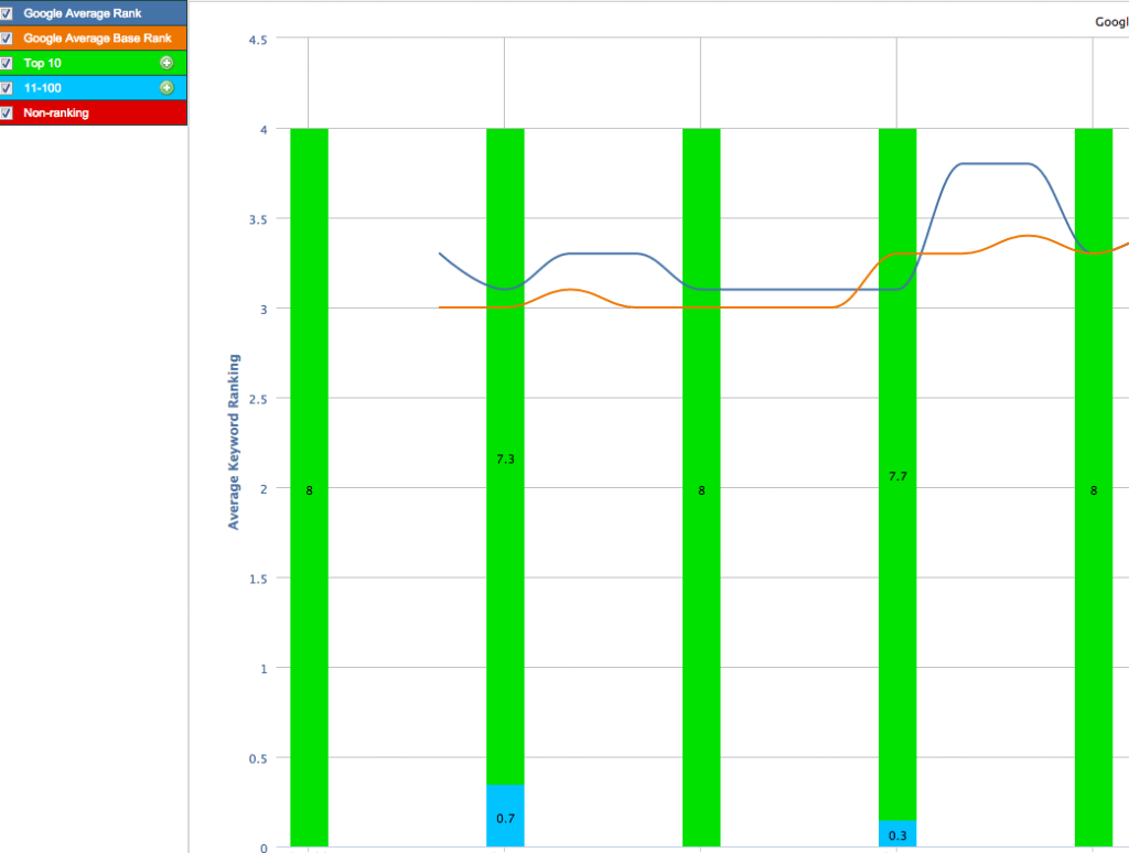 STAT SEO Rank Tracking Tool