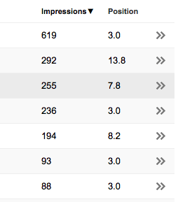 seo tools impressions