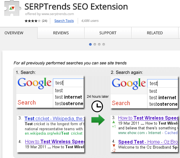 SERPTrends SEO Tool