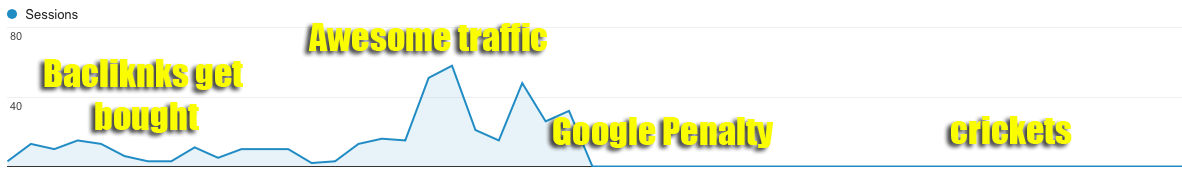 The highs and lows of buying backlinks
