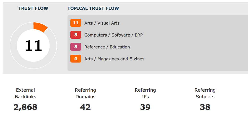 Majestic Reports 42 domains