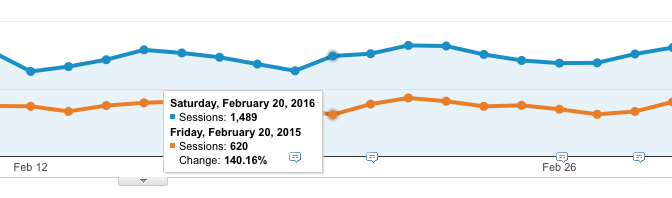 Increase Speed Increase SEO Ranking