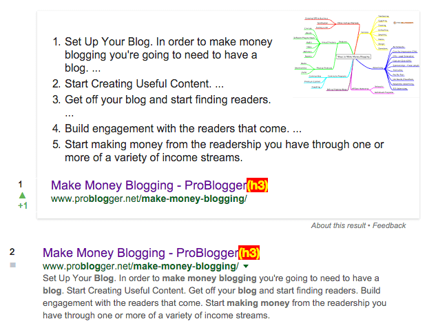 Featured Answer For Problogger