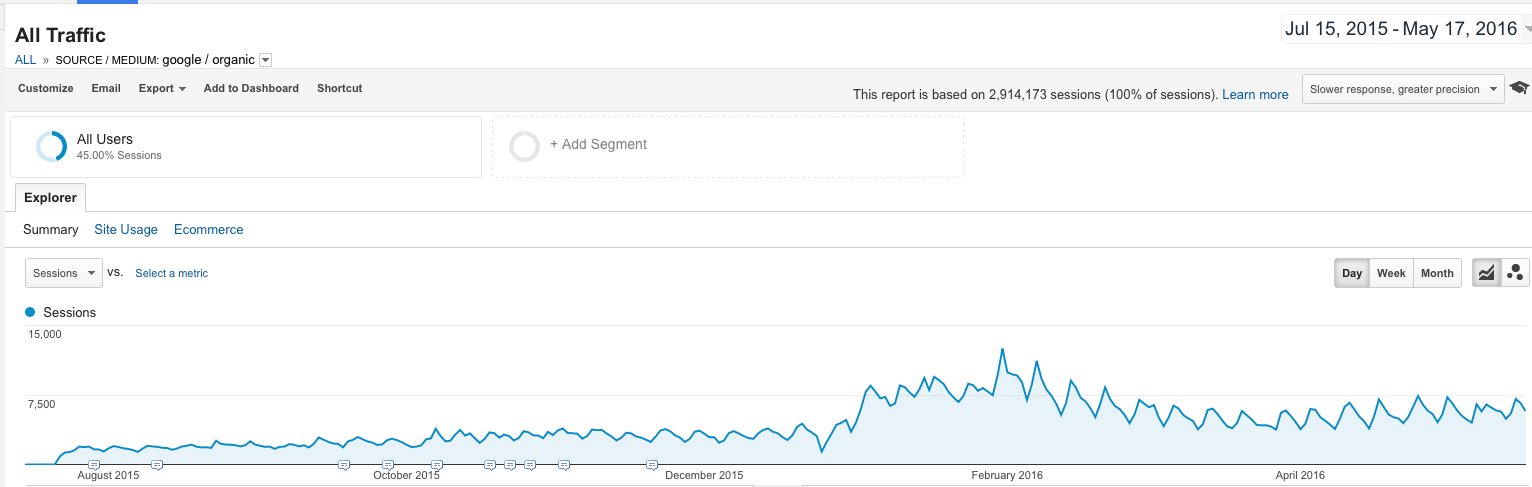 SEO Backlinks