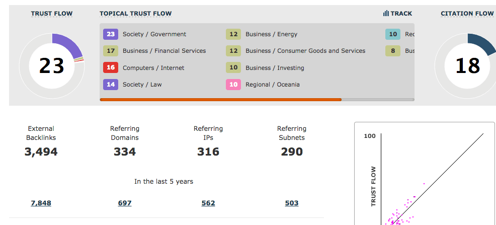 SEO Backlink Spam