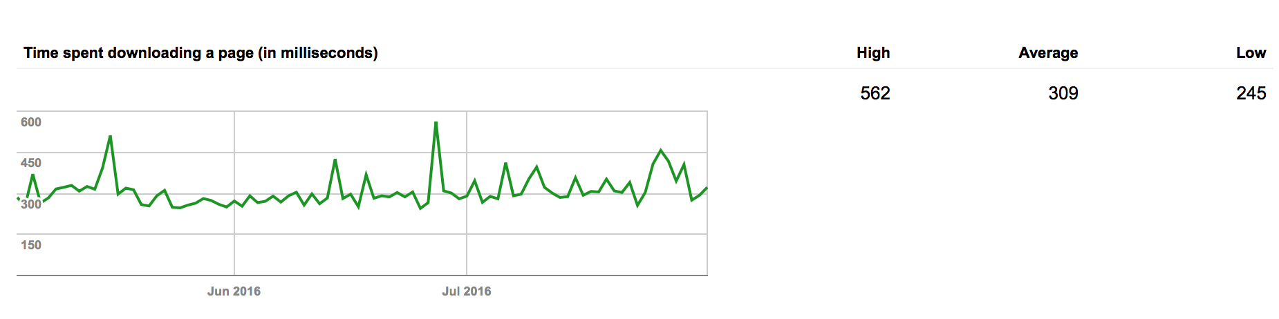 ecommerce platform bigcommerce speed