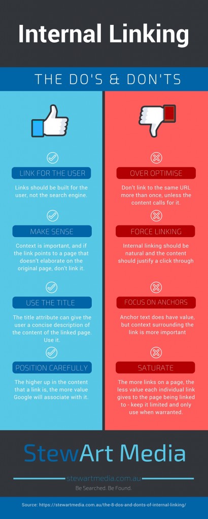 internal linking infographic