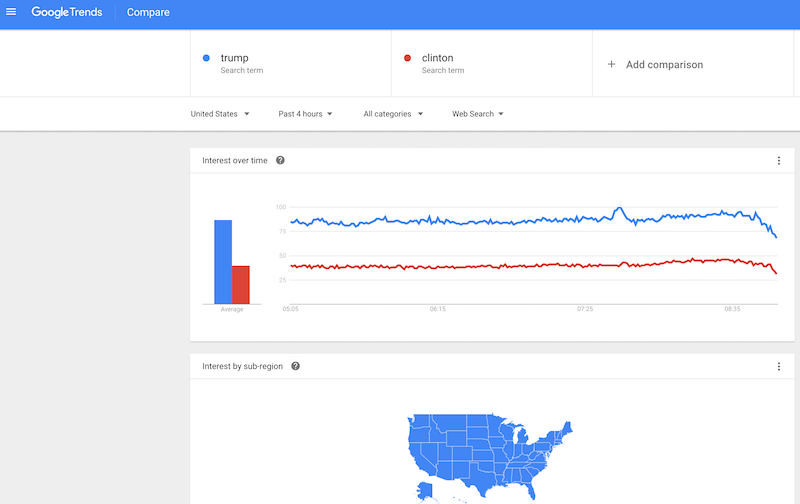 Clinton Trump-2016 last 4 hours