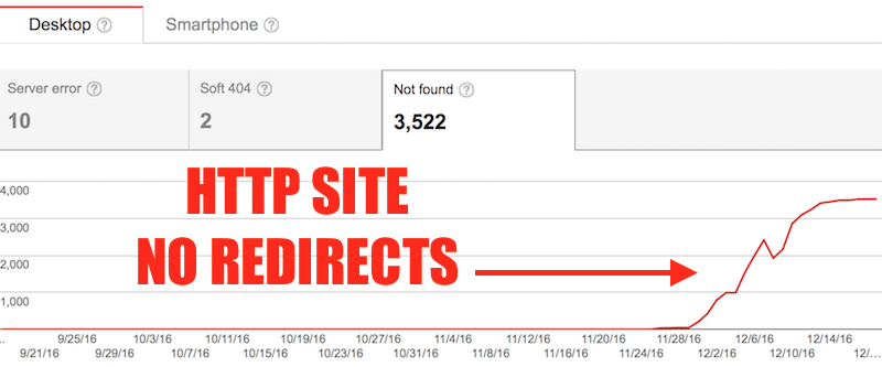 HTTPS Errors
