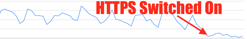 HTTPS Problems