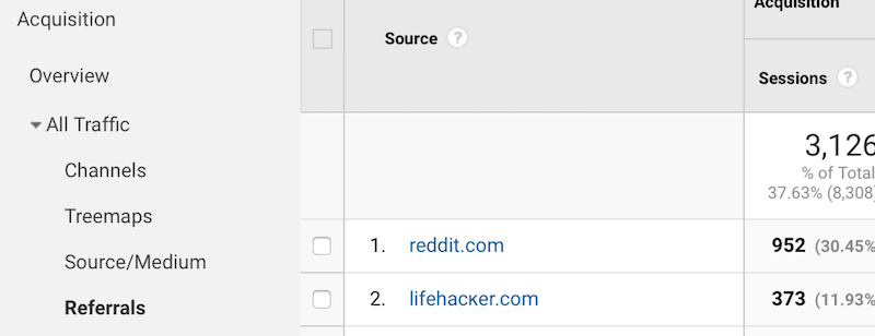 Reddit spam in google analytics