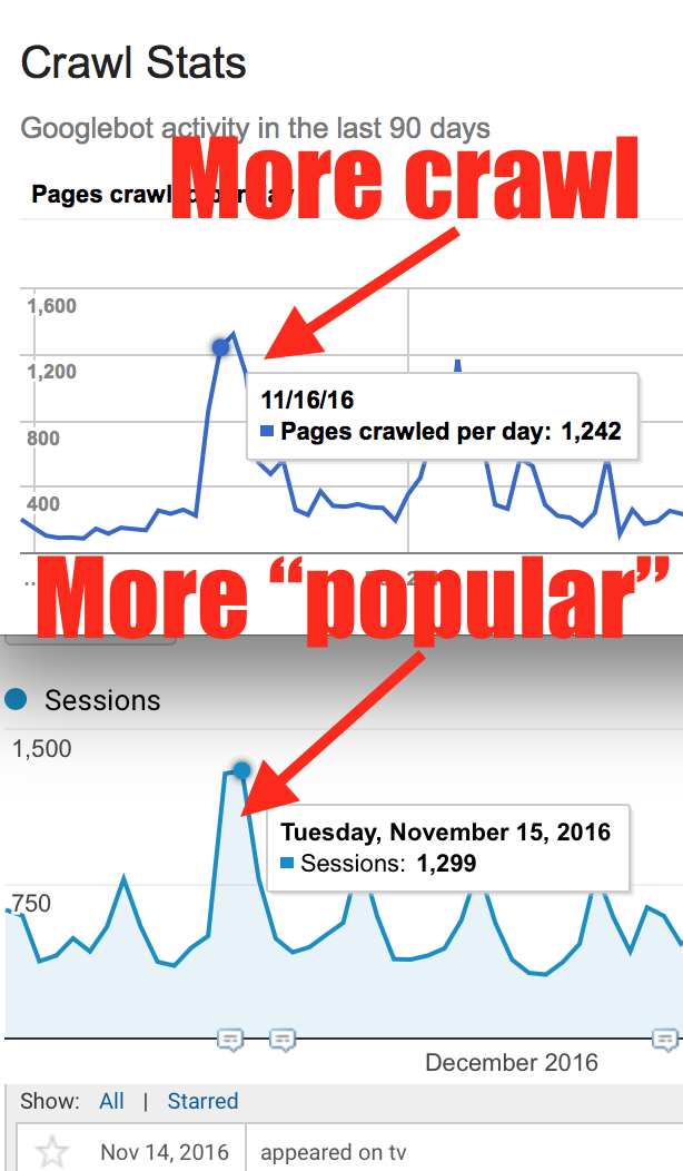 Popularity not backlinks