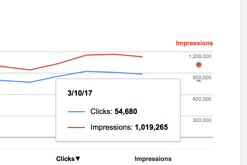 GSC google update fred
