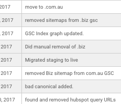 SEO domain tasks